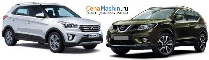 Рено Каптюр/Хендай Крета/Ниссан Кашкай/Киа Спортаж/Форд Куга/Ниссан Х-Трейл - муки выбора, расширенная версия с анализом - обсуждение на форуме