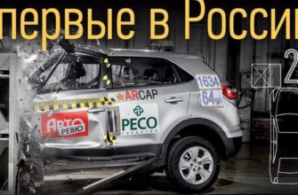 Краш тест Хендай Крета. Как проходили в Китае, Европе и Америке - Хендай Крета Клуб