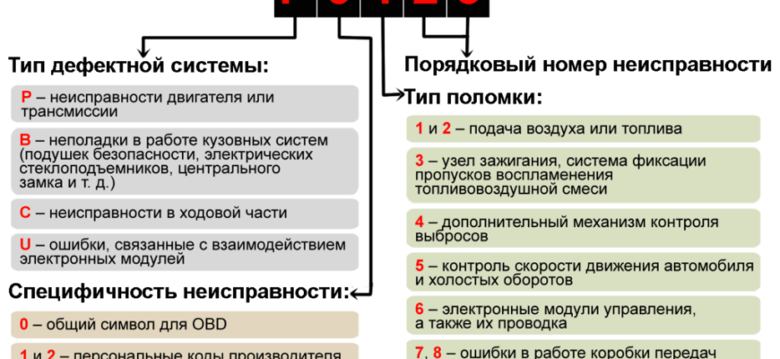 Устранить ошибку c1555 в Хундае Крета. Чем официалы, лучше сам!