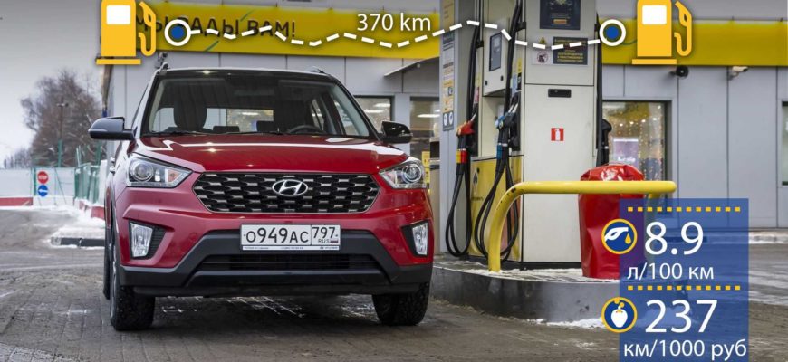 Hyundai Creta 1.6, 2.0 реальные отзывы о расходе топлива: механика и автомат на переднем и полном приводе