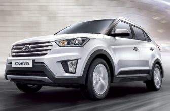 🚗 Новый кузов Hyundai Creta 2018: комплектация, цена и фото - 🚗
